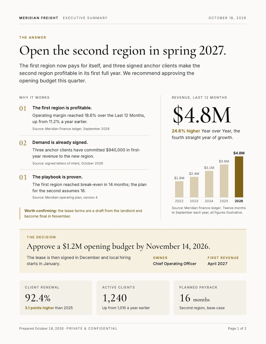 Executive One-Pager template